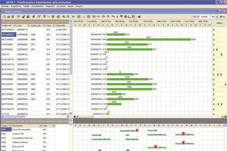  Gestione avanzamento produzione, monitoraggio produttività, rese, efficienze 